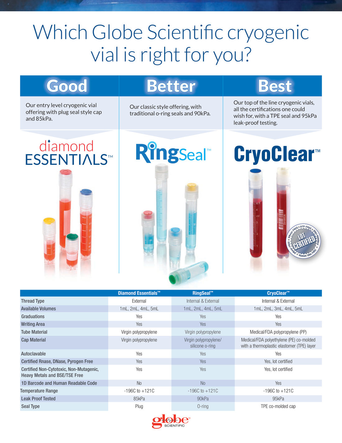 Cryo_Good-Better-Best