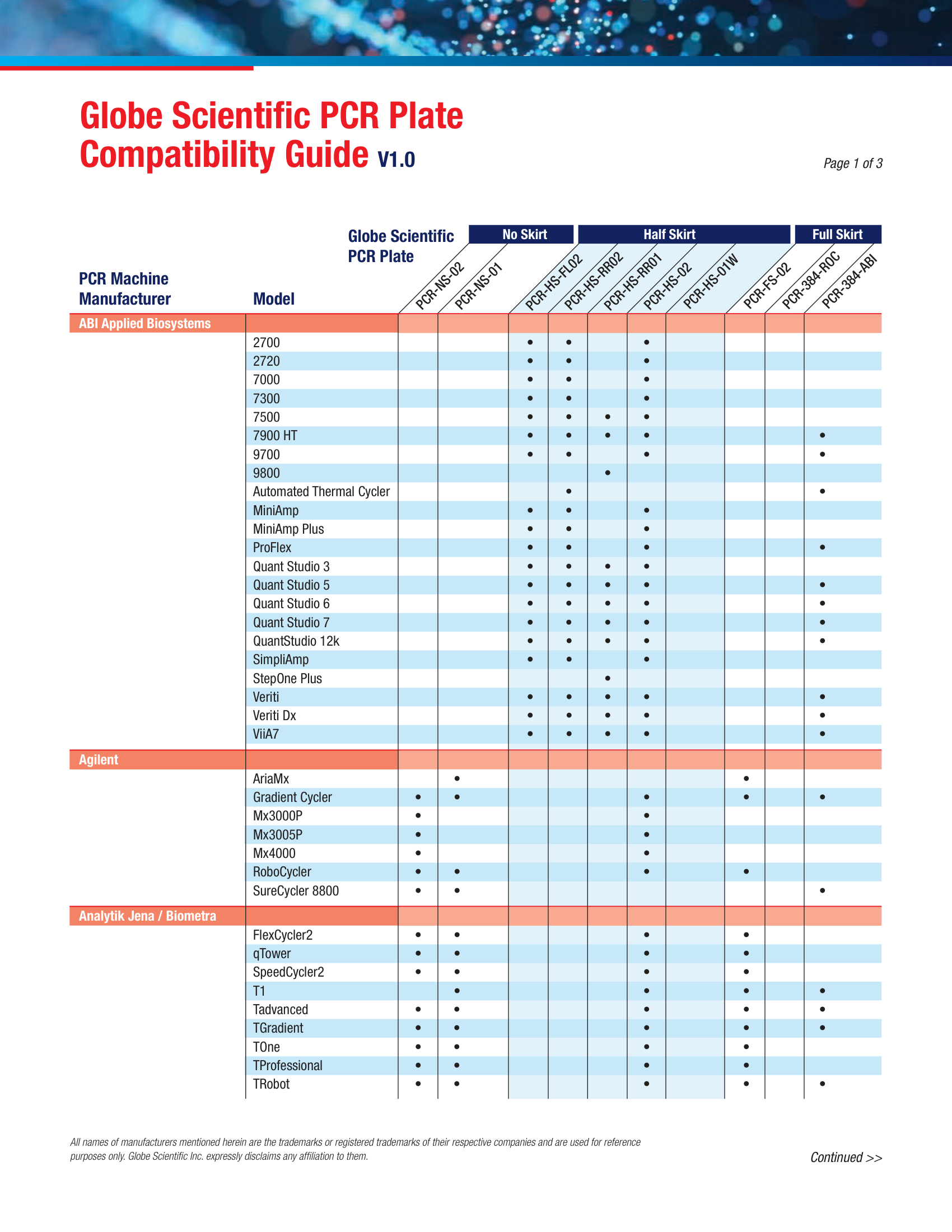 PCR-Plate-Compatibility-Guide – Globe Scientific