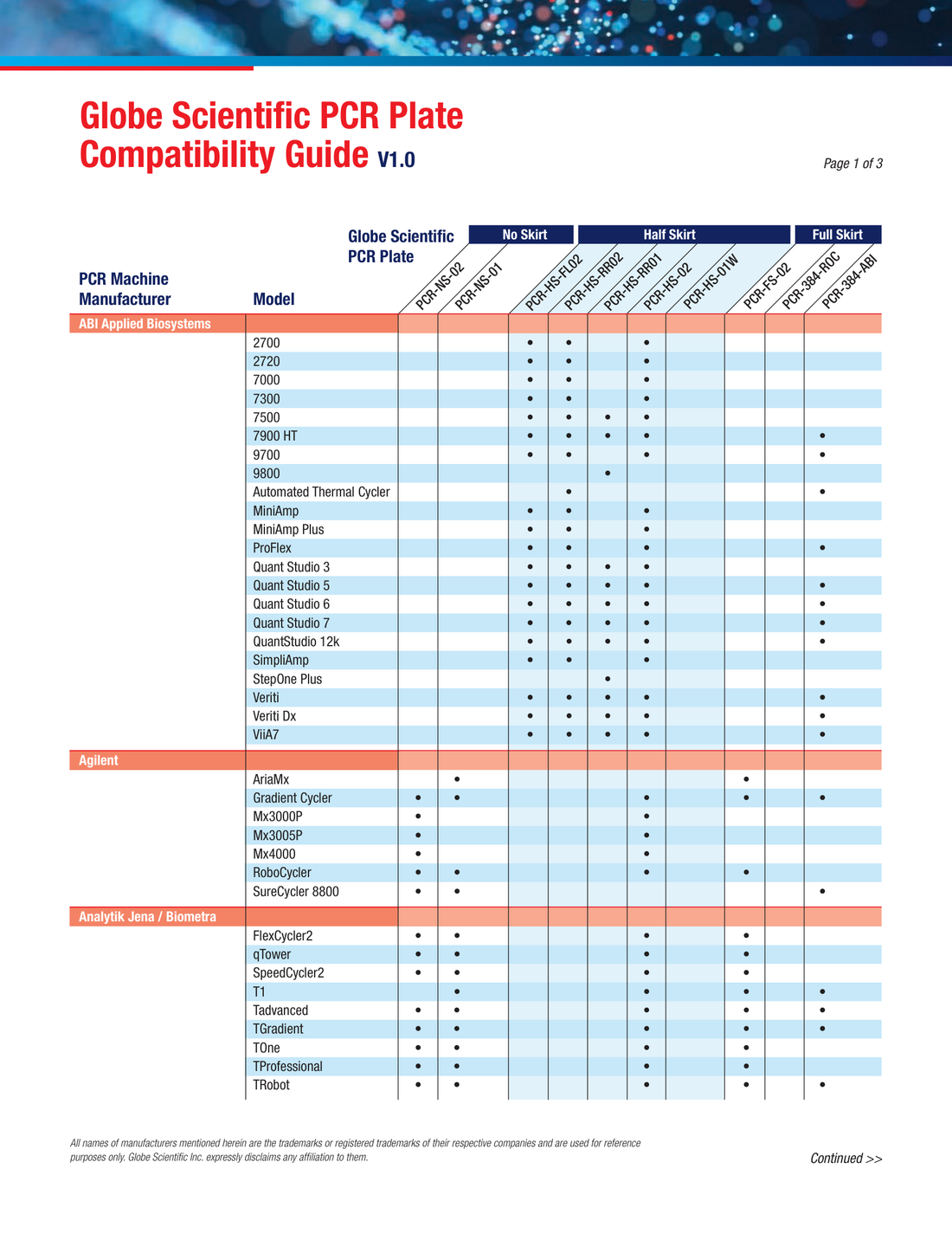 PCR-Plate-Compatibility-Guide