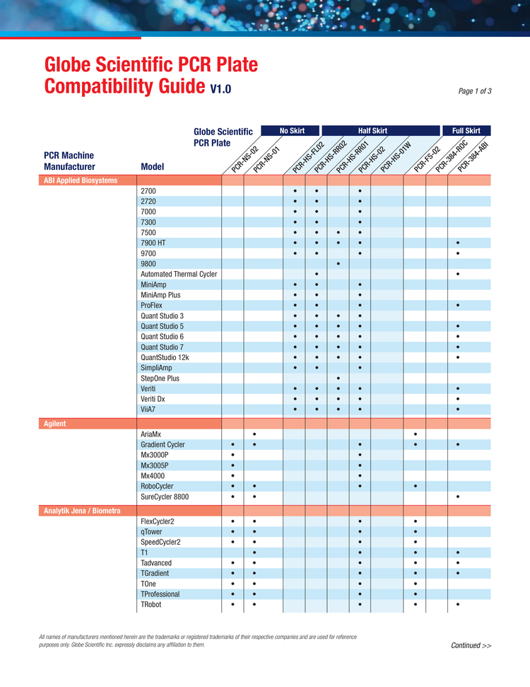 PCR-Plate-Compatibility-Guide – Globe Scientific