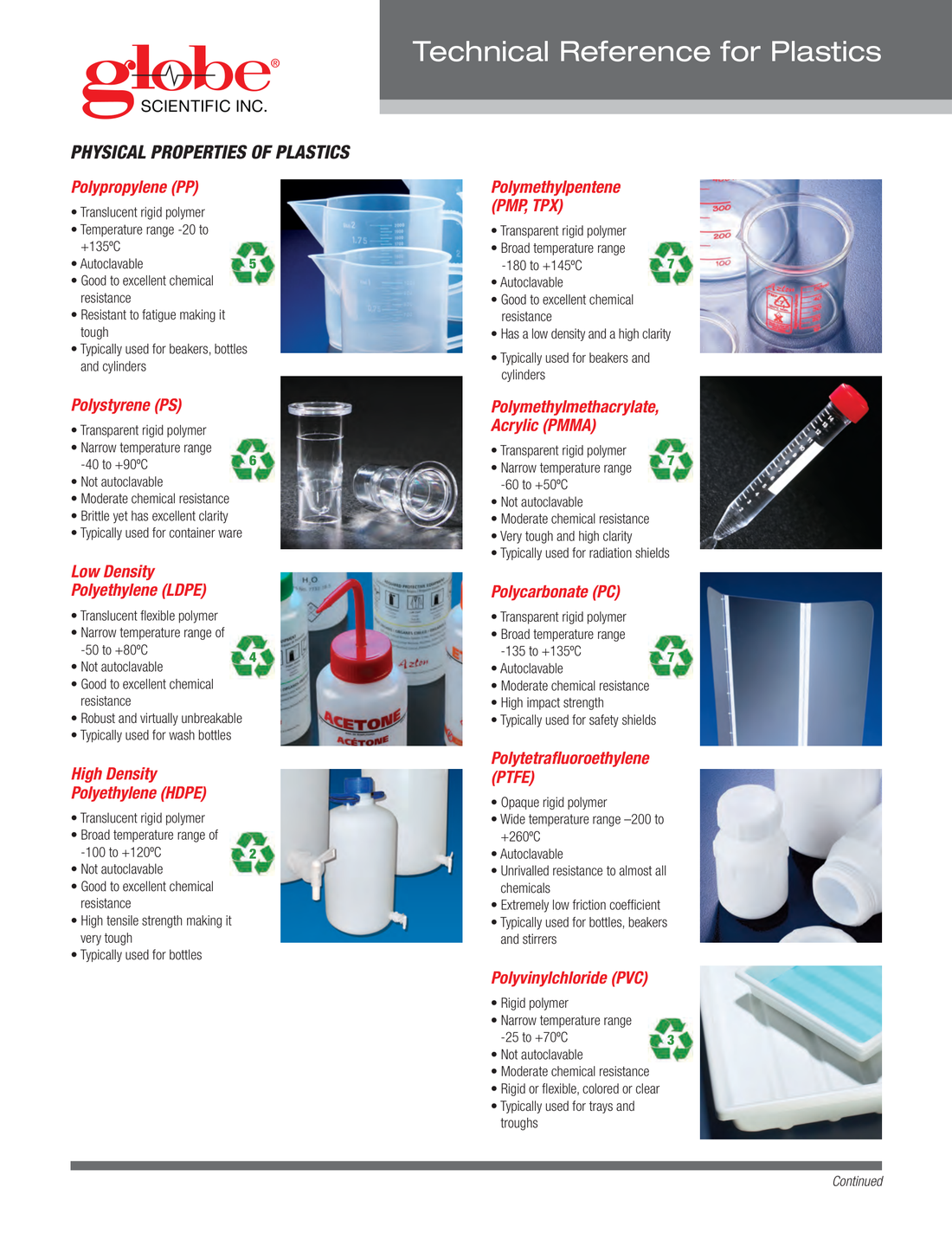 Properties of Plastics
